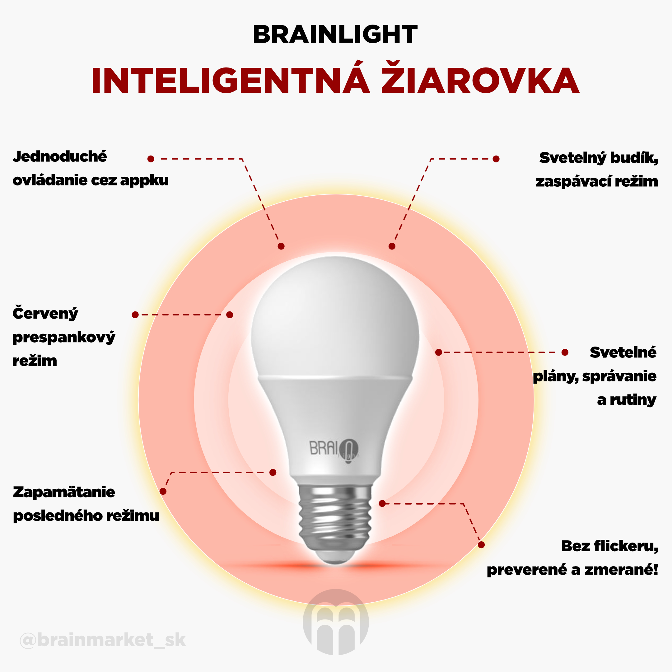 BrainLIGHT múdra žiarovka_infografika_5_cz